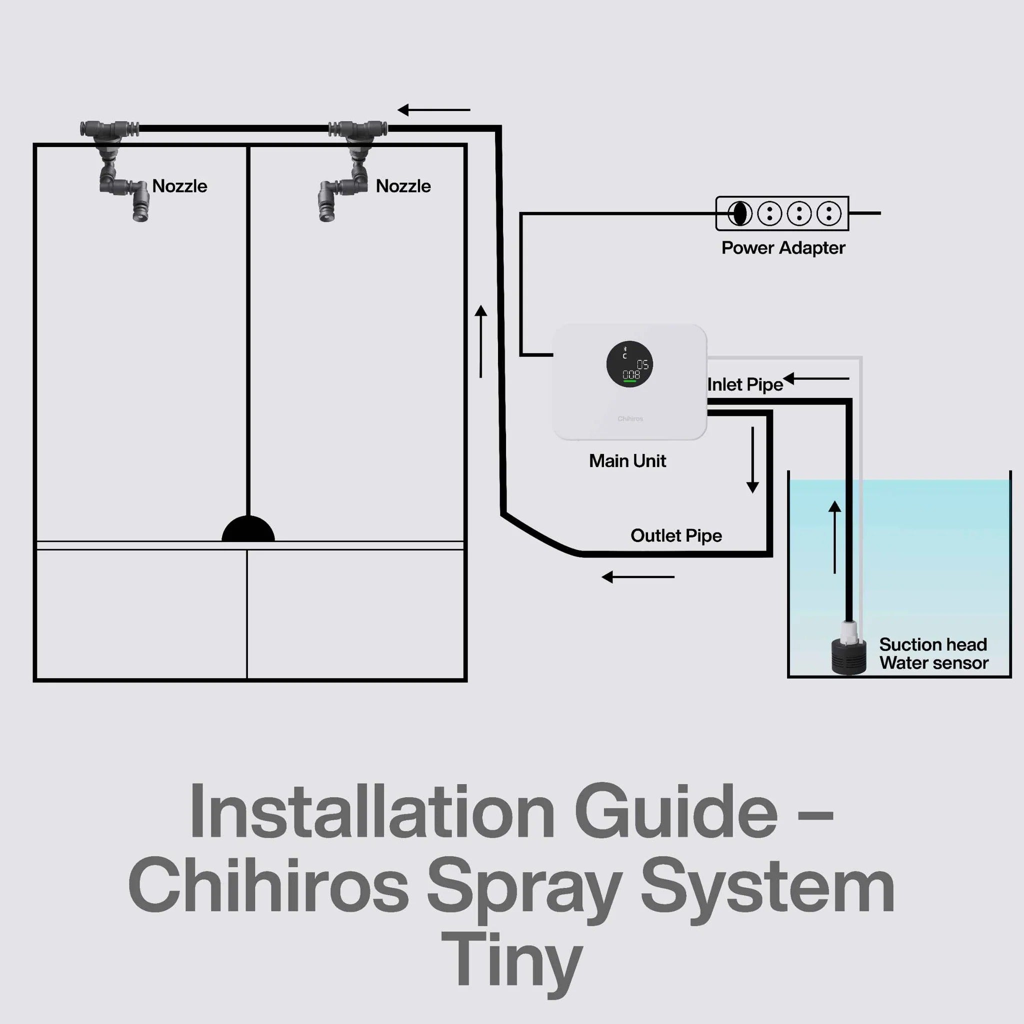 Chihiros Spray System Tiny – 2-Nozzle