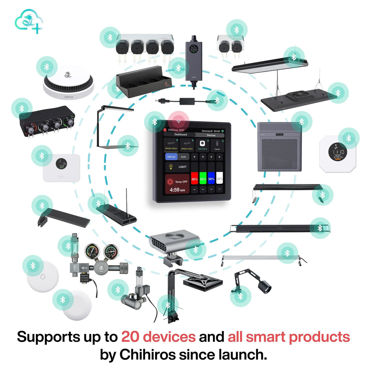 Chihiros WIFI Hub Pro
