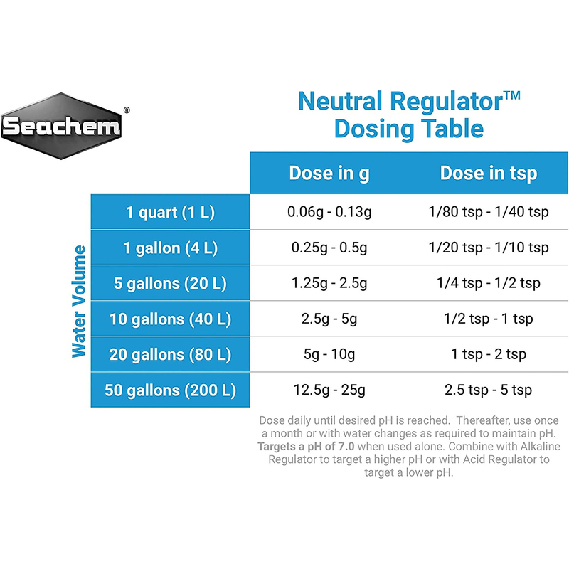 Liquid Neutral Regulator 250ml