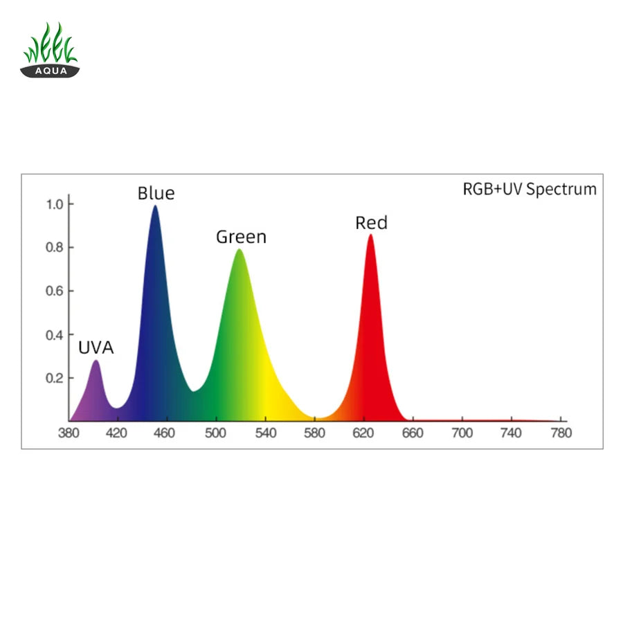 Week Aqua L Series PRO-K RGB-UV LED